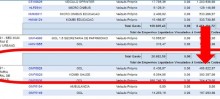 Dados extraídos do site do TCE