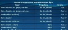 Mariana volta a enfrentar crise hídrica